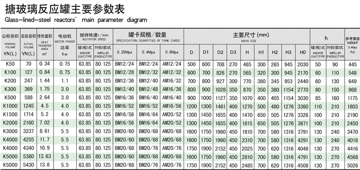 搪瓷反應釜廠家